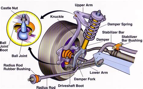Air suspension for various truck makes and models