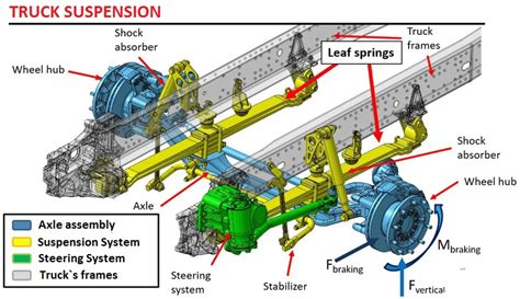 Truck air suspension components