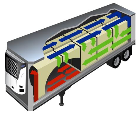Truck air suspension for refrigerated transport