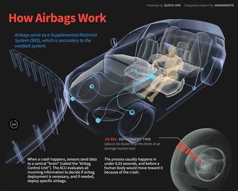 How does an air bag work