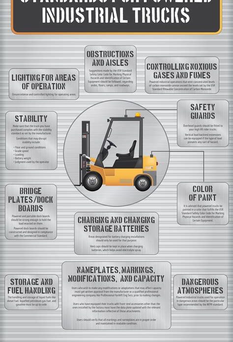 Truck safety standards