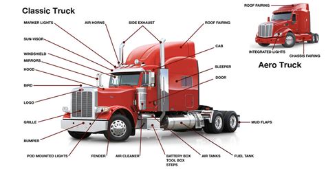 Body Parts for Peterbilt Trucks